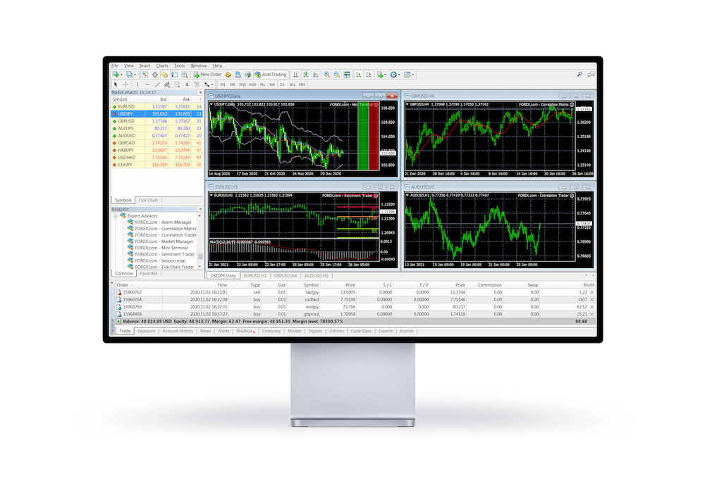 Screen with the globexmarket.site MetaTrader 5 dashboard